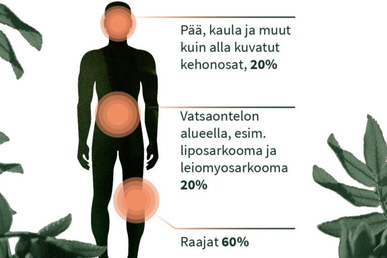 Pehmytkudossarkoomat ovat usein pitkään oireettomia